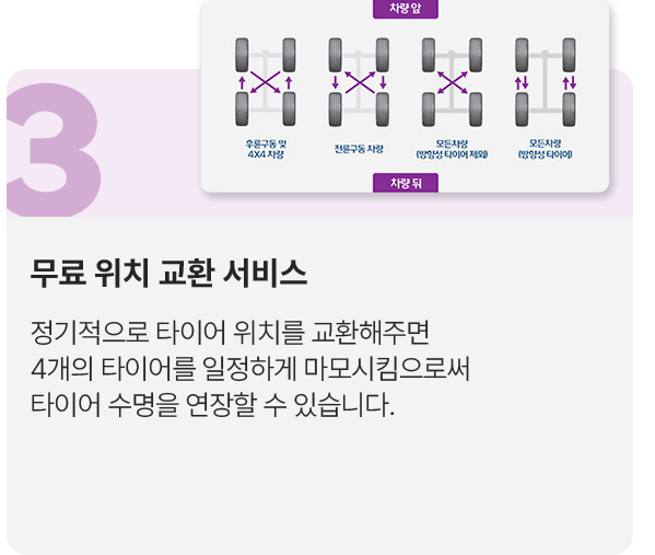 3.무료 위치 교환 서비스: 정기적으로 타이어 위치를 교환해 주면 4개의 타이어를 일정하게 마모시킴으로써 타이어 수명을 연장할 수 있습니다.