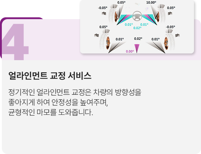 4.얼라인먼트 교정 서비스: 정기적인 얼라인먼트 교정은 차량의 방향성을 좋아지게 하여 안정성을 높여주며, 균형적인 마모를 도와줍니다.